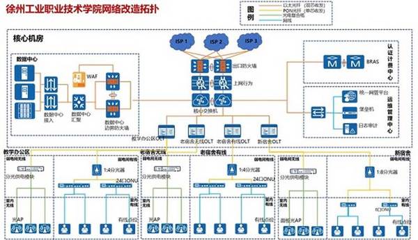 光纤织就智慧校园：徐州工业职业技术学院携手华为开启全光网络新时代