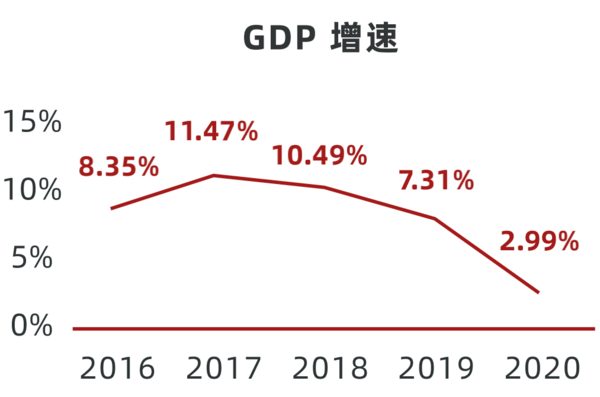 多鲸行研 | 2022 中国职业教育行业报告（上）