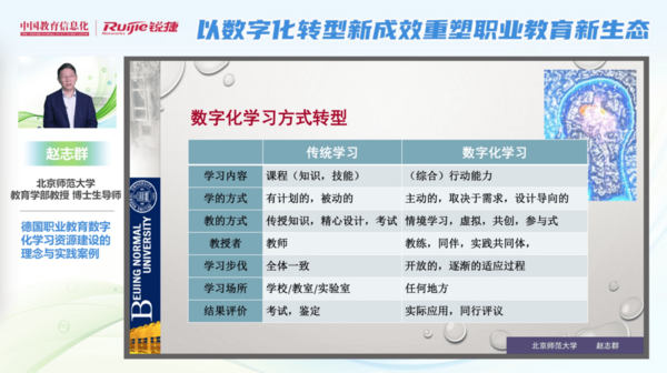 办好新时代职业教育，由激发数字化活力开始