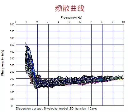 微動勘探受熱議，各方技術百花齊放