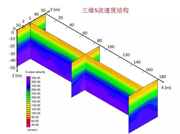 微動勘探受熱議，各方技術百花齊放
