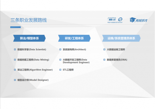 职业技能最具含金量证书！星环科技“1+X证书”试点说明会成功召开