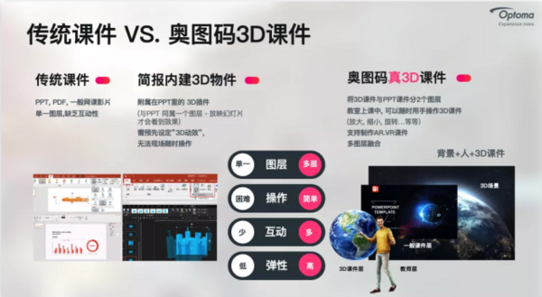 數智融合 綻放新機 奧圖碼智慧教育平臺生態戰略合作伙伴交流會