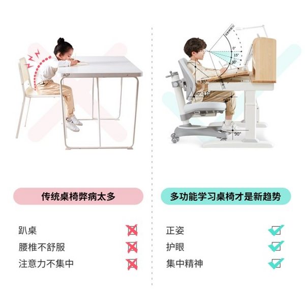 以光明園迪分析，花幾千塊錢給孩子買一套學習桌，究竟值得嗎？
