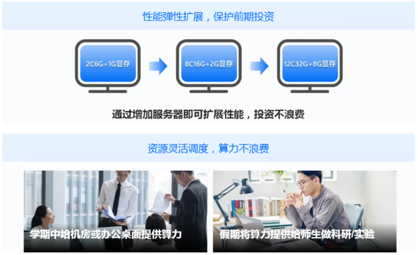 锐捷GPU云桌面助力东北石油大学（秦皇岛分校）工科类新专业教学