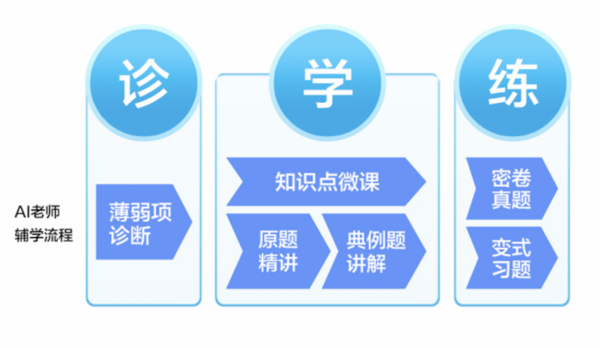 新學期新裝備：AI教育引領者科大訊飛AI學習機重磅升級