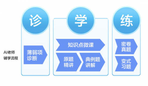 新学期新装备：AI教育引领者科大讯飞AI学习机重磅升级