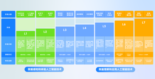 从启蒙到创新：源码未来以“AI通识教育”重塑中小学课堂