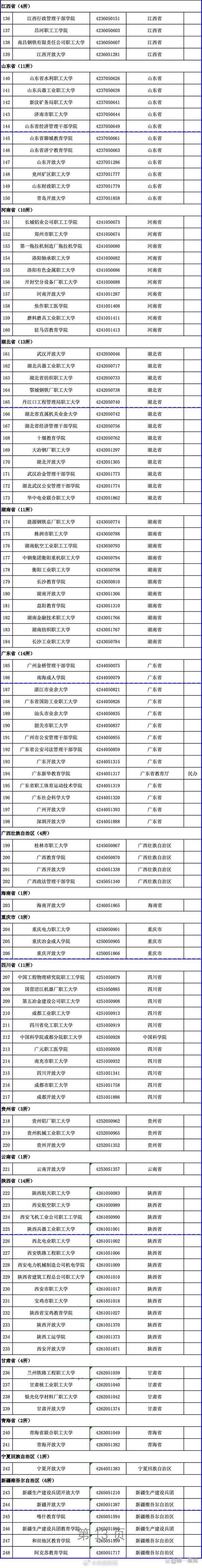 3167所高校名單更新！教育部發布2025最新版，含1365所本科院校