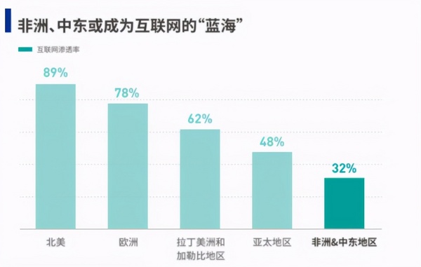 業內專家對非洲跨境電商市場十分關注