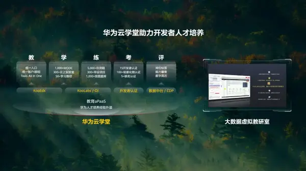 華為云學堂賦能培養開發者，與開發者共成長
