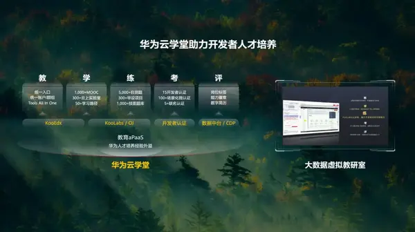 华为云学堂赋能培养开发者，与开发者共成长