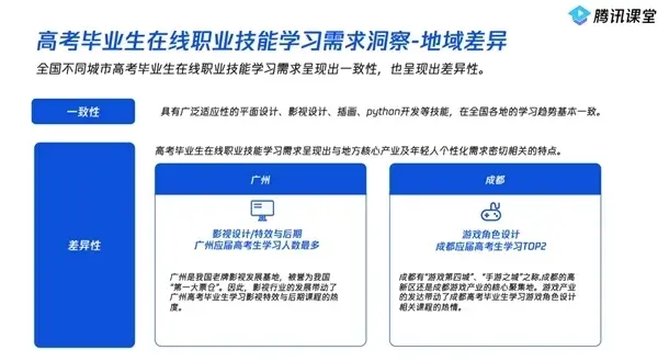 騰訊課堂報告：廣州高考畢業生最愛學習職業技能，連續三年全國第一
