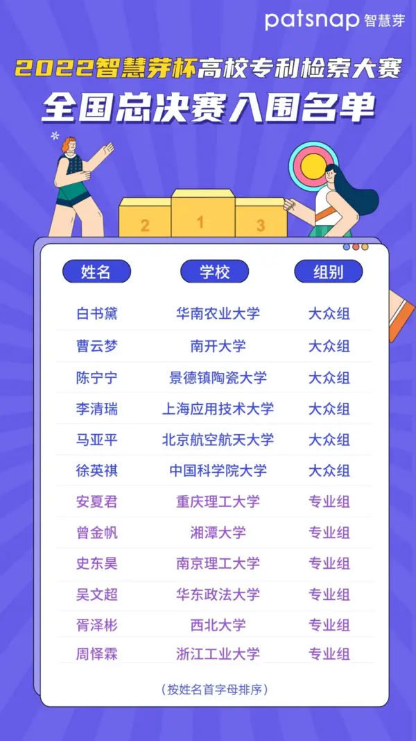 2022智慧芽杯高校專利檢索大賽全國總決賽重磅來襲