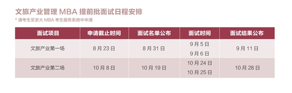 破茧成蝶！浙江大学文旅产业管理MBA项目2021级提前批火热报名