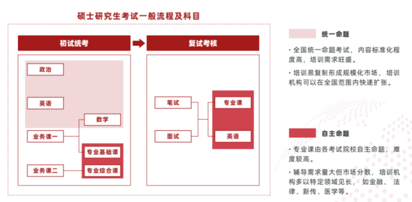 多鲸行研 | 2022 中国职业教育行业报告（上）