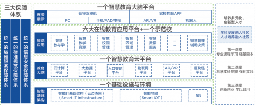 《2022联想教育行业白皮书》：科技“智驱”未来，联想全面赋能教育信息化变革