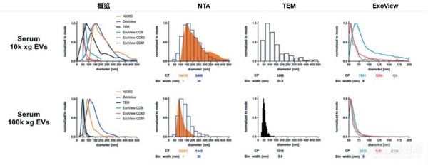 外泌体粒径分析该选谁？不同外泌体粒径分析技术间的比较