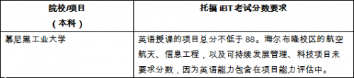 最新世界大學排名出爐，托福成績多少分可以申請