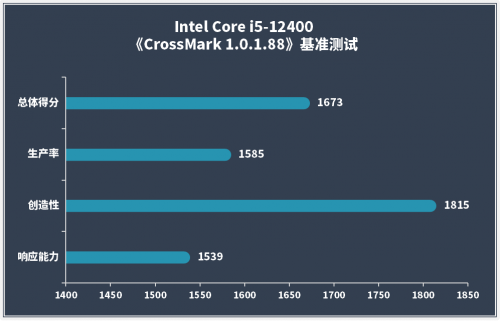 权威实验室实测，12代酷睿在商用电脑中优势明显