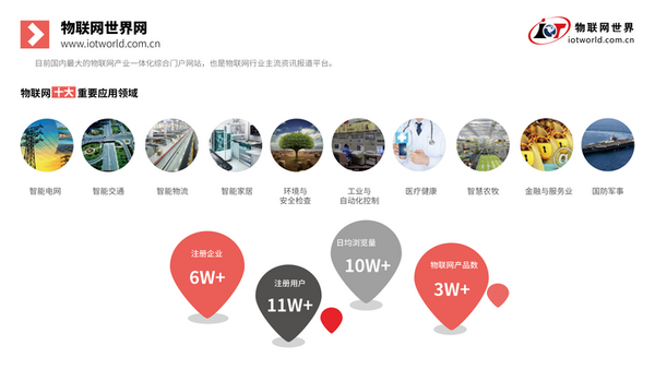 IoT庫—物聯網產業數字化服務平臺