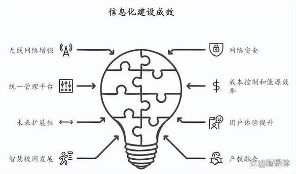 在徐州工业职业技术学院，透见数智淮海的南秀北雄