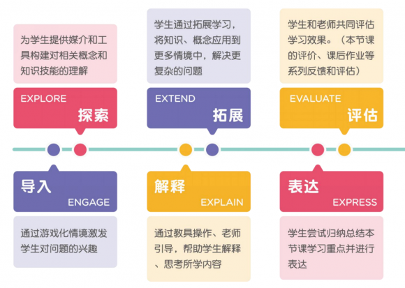 豌豆思維VIPThink與奧數課相比有四大區別
