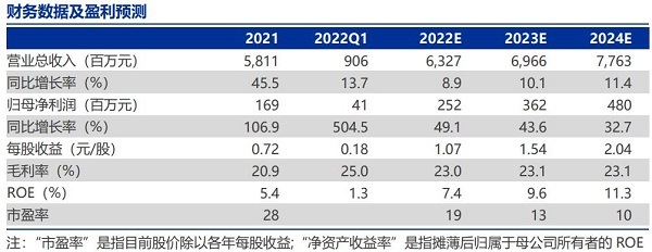 鸿合科技获“买入”评级：业绩亮眼叠加海外高增长，发展进入快车道