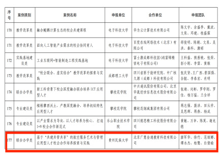 贵州民族大学旅游与航空服务学院入选2021年度中国高等教育博览会“校企合作 双百计划”典型案例