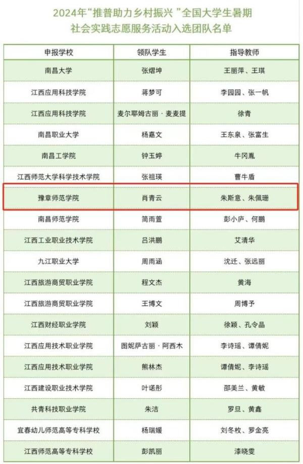 豫章師范學院“新時代同心講習“服務隊入選教育部推普項目