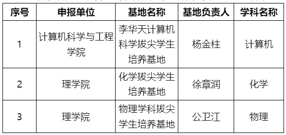 东北大学新增3个辽宁省基础学科拔尖学生培养计划2.0基地