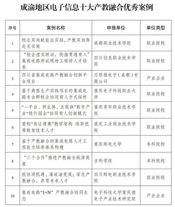 重慶電子科技職業大學順利主辦2024年成渝地區電子信息產教融合高質量發展大會