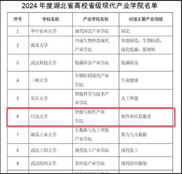 江汉大学获批首个省级现代产业学院