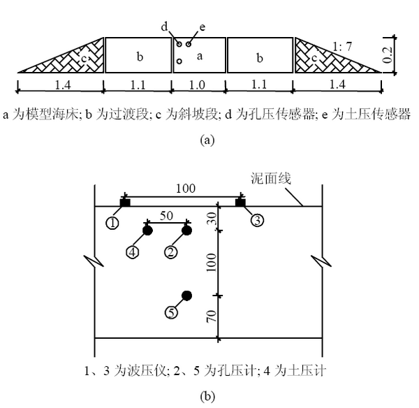 超小型压力传感器在波浪作用下海床孔隙水压力实验中的应用