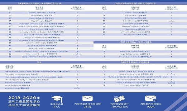 贝赛思2021全球卓越学生奖学金项目启动 往届得主频获国际学术奖