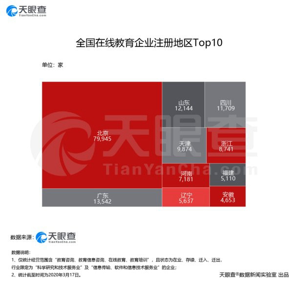 教育行业正面临挑战 在线教育赛道却异常火热？