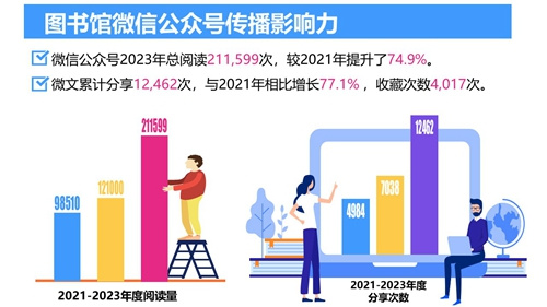 2023年北京服装学院图书馆年度数据发布