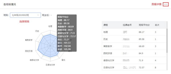 校宝智慧校园多项功能更新 精准满足学校教务管理需求