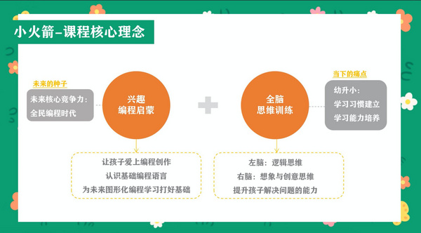 編程貓小火箭幼兒編程：好的教育，是三分教、七分育！