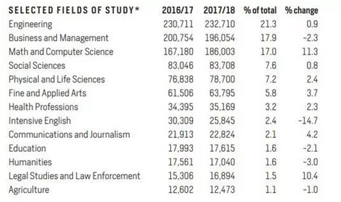 美国本科/硕士留学申请，如何选择美国留学中介机构？