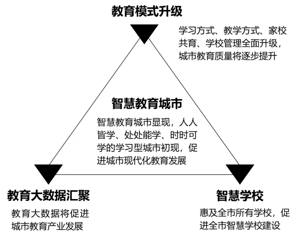 OK智慧教育“暖春計劃” ：用AI讓每一個學生都不掉隊