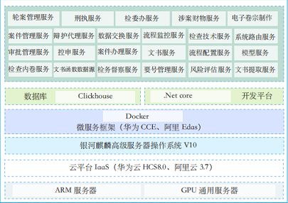 好产品 + 好服务 国产操作系统的常胜之道