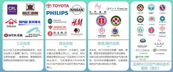 中國空凈出口暴增，抗新冠病毒活性成技術亮點