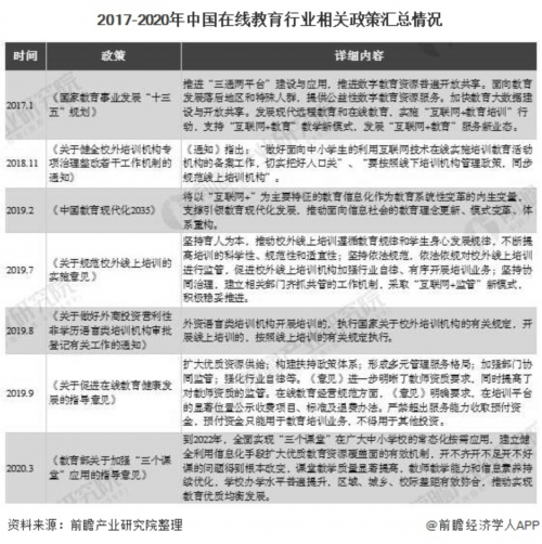 政策體系走向健全 在線教育企業全面開花