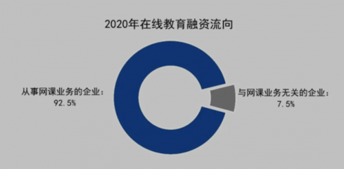 政策體系走向健全 在線教育企業全面開花
