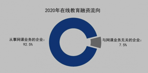 政策体系走向健全 在线教育企业全面开花