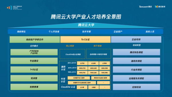 在線教育風口已至，高校數字化未來加速到來
