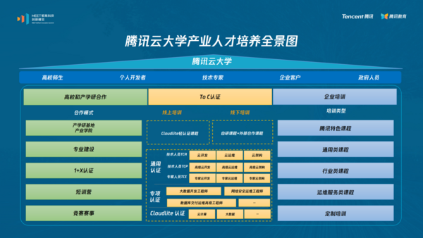 在线教育风口已至，高校数字化未来加速到来