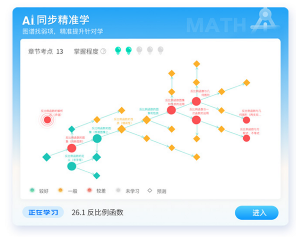 科大讯飞AI学习机“错”峰专列惊现广州地铁：这些题你的孩子做错过吗？