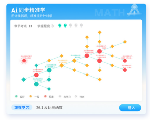 科大訊飛AI學習機“錯”峰專列驚現廣州地鐵：這些題你的孩子做錯過嗎？